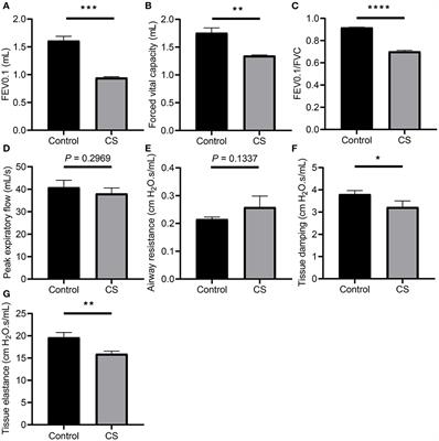 Associative analysis of multi-omics data indicates that acetylation modification is widely involved in cigarette smoke-induced chronic obstructive pulmonary disease